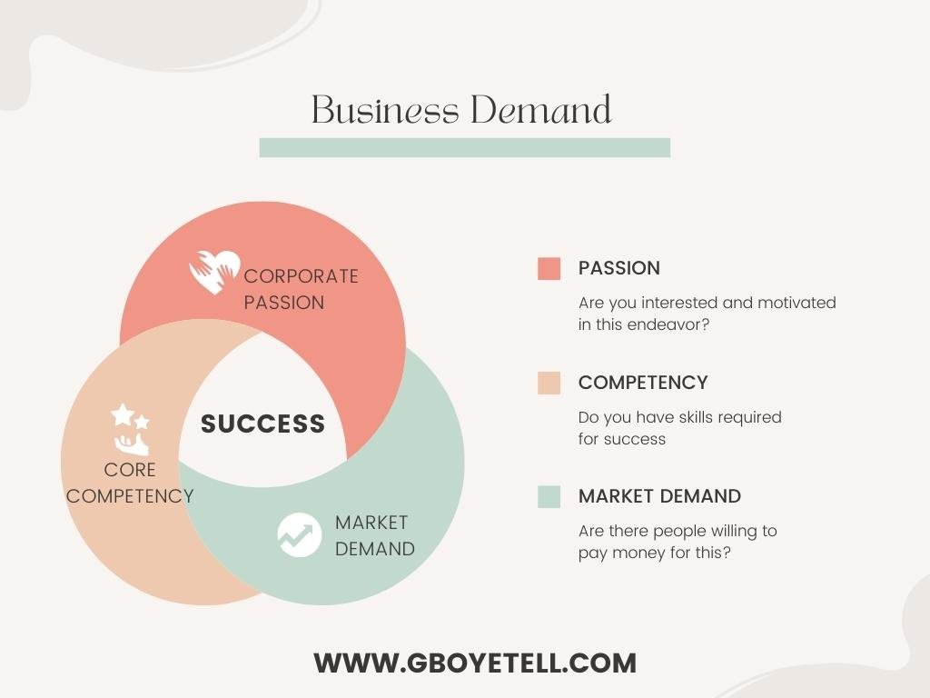 business demand infografic www.gboyetell.com