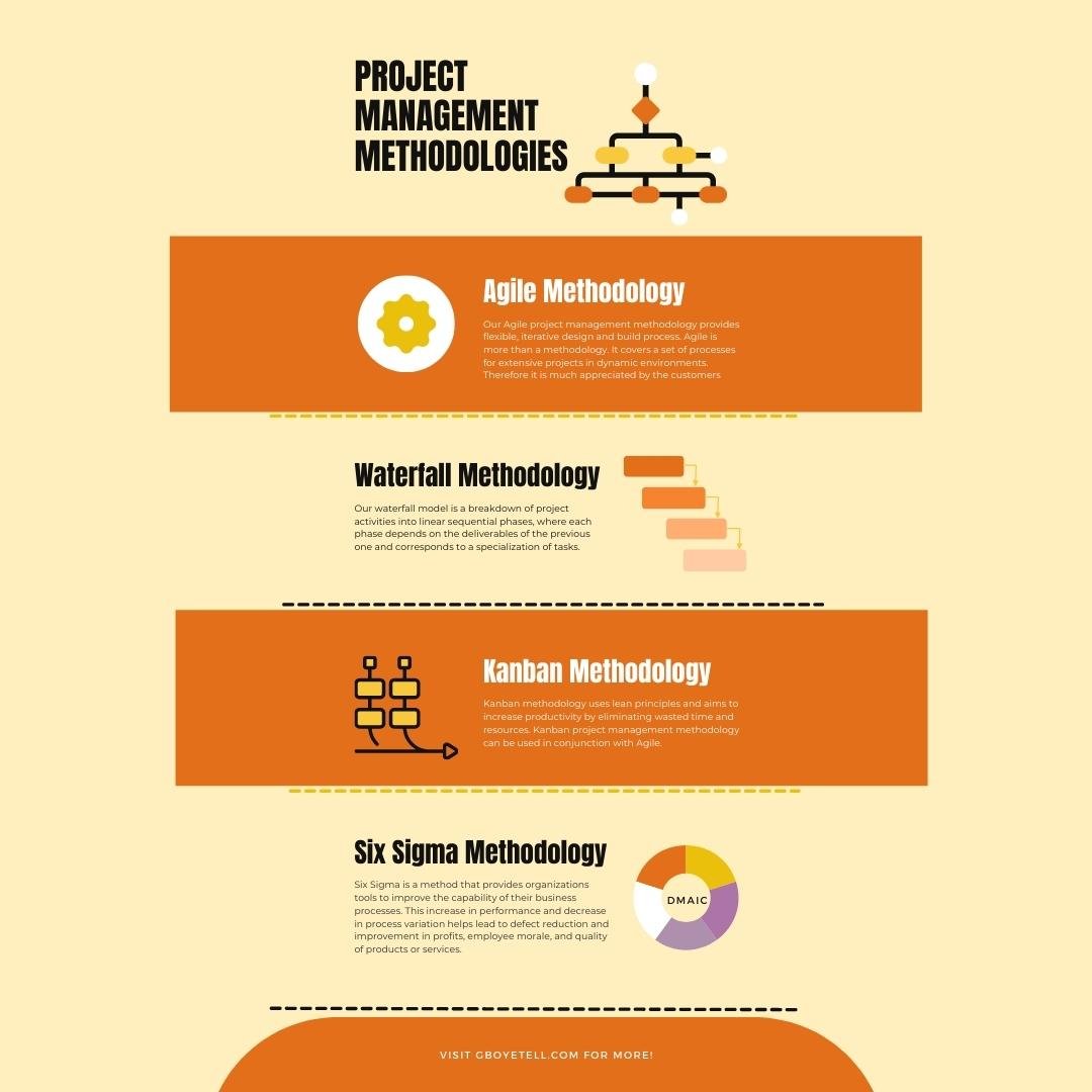 methodology implementation infografic 0 www.gboyetell.com