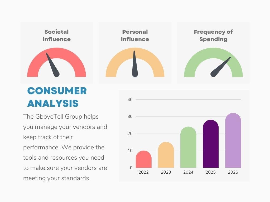 vendor management infografic gboyetell.com